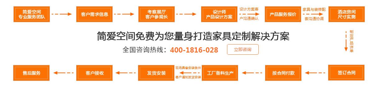 成都現代辦公家具定制